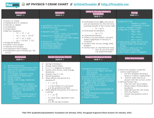 AP Physics 1 Cram Chart 2021