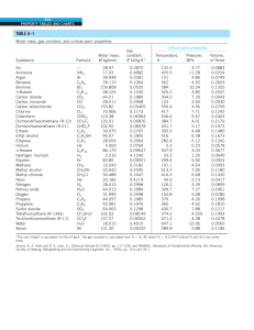 Property Data tables