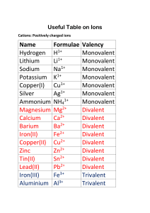 Useful Table of Ions