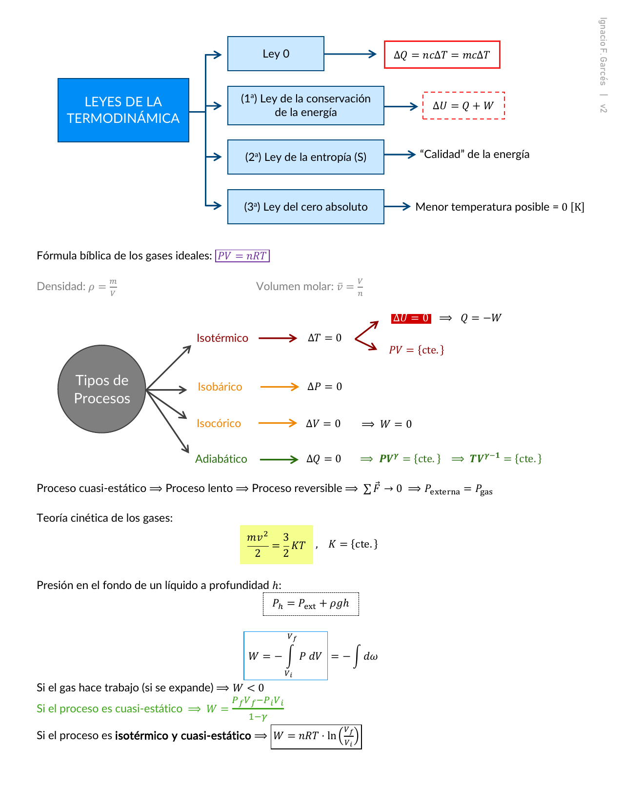 Termo.] Resumen de fórmulas (ifgarces) v2