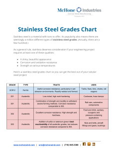 MCHONE stainless grades chart downloadable (1)