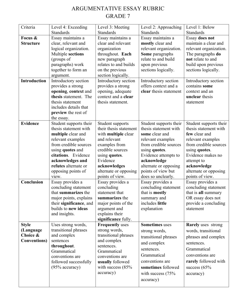 rubric for an argument essay