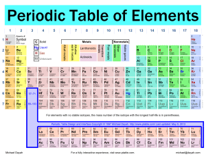 Periodic Table(1)