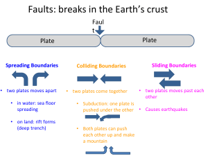 Faults and Boundaries comparative input