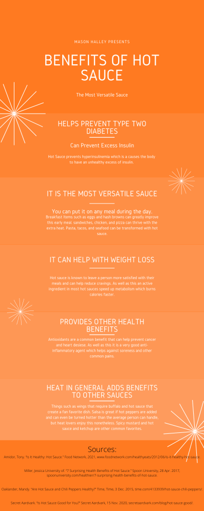 What Hot Spice Can Speed Your Metabolism? (Infographic)