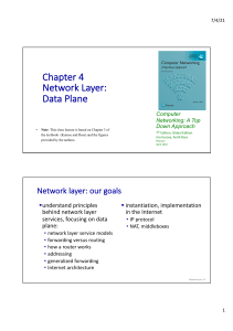 Chapter 4 Network Layer-Data Plane NIT Students