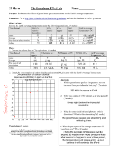 4. Greenhouse Effect Lab