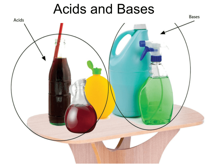Acids Amp Bases - Riset