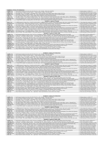 Qualitative Analysis of Biomolecules Lab Manual