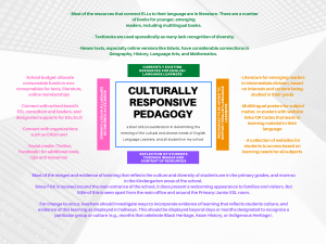 Cultural Responsive Pedagogy Mind Map