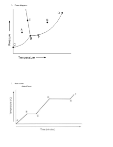 Abhiritika Rala - Phase Diagram Heat Curve