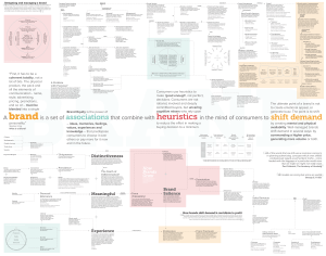 brand context map 1