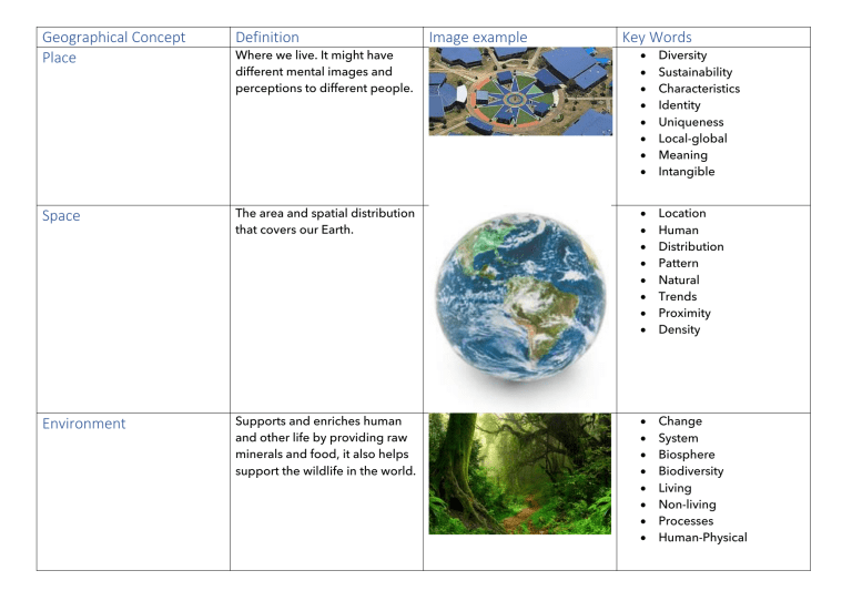 geographical-concepts