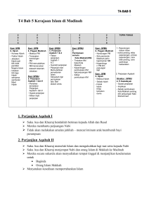 Kerajaan Islam di Madinah: Catatan Bab untuk SPM
