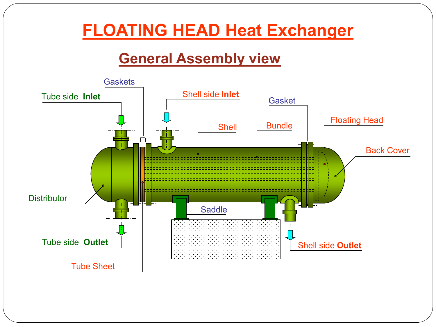 Steam generator heat exchanger фото 103