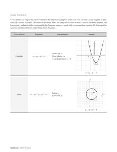 Conic Sections Cheat Sheet