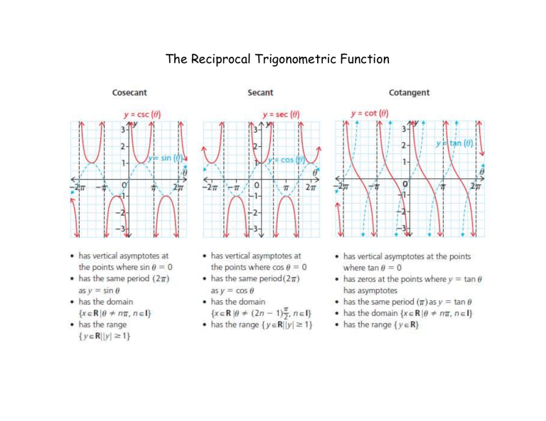 reciprocal trigonometric functions assignment active