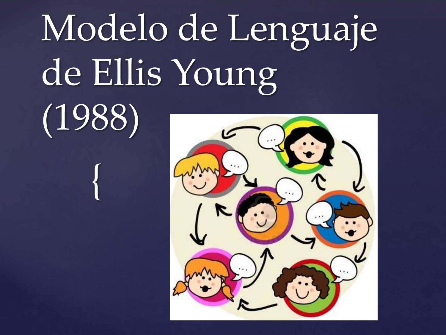 modelo-de-lenguaje-de-ellis-young-19881-150614202250-lva1-app6891