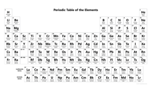 3.1 Colour-In Periodic Table