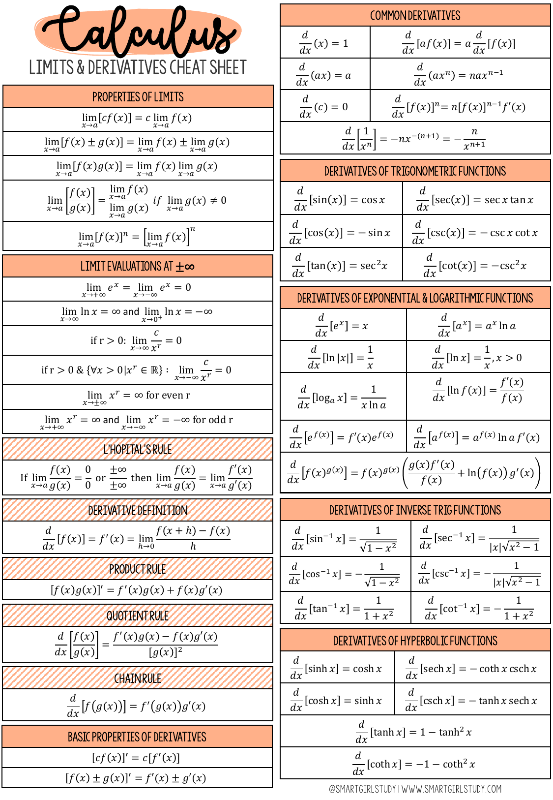 multivariable calculus cheat sheet