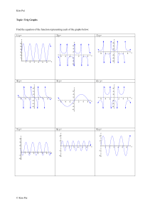 grafcal graphs trig fn Q A