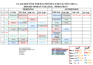 b.sc physics table 2020