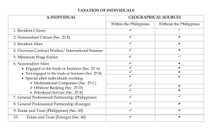 TAXATION OF INDIVIDUALS