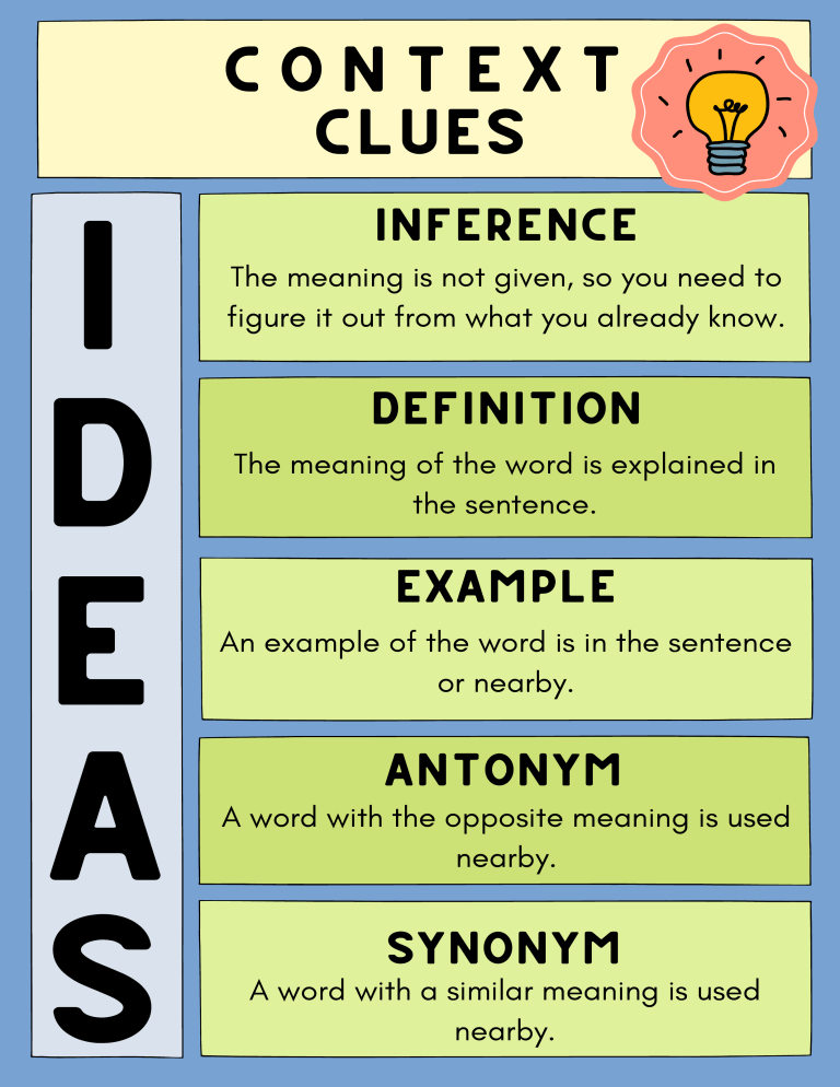 learn-more-about-context-clues-synonyms-examples-in-reading