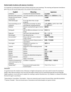 Medical English Vocabulary with Japanese Translations