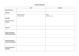 Worksheet - Chem Bonding Summary table