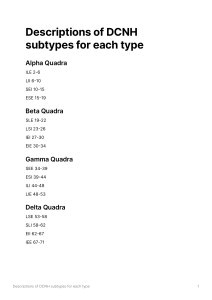 Descriptions of DCNH subtypes for each type 3