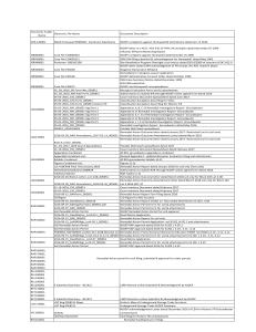 Inventory of Honeywell OPRA electronic Documents