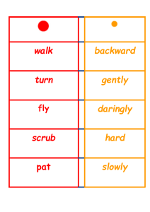 4. Logical adverb game