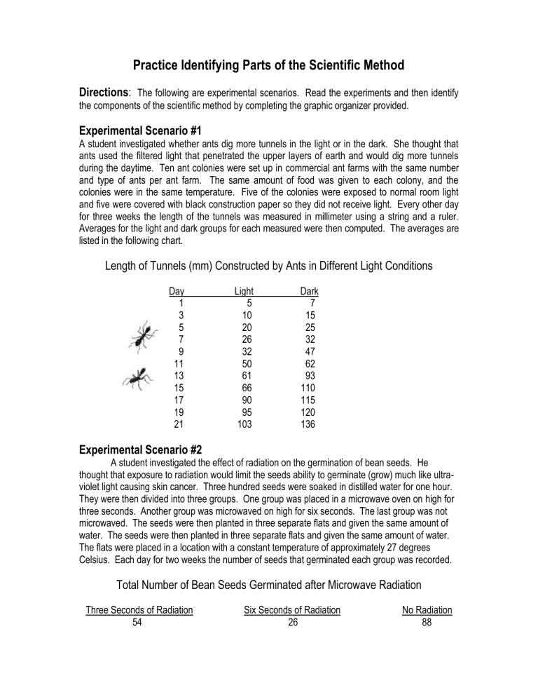 practice-identifying-parts-of-the-scientific-method