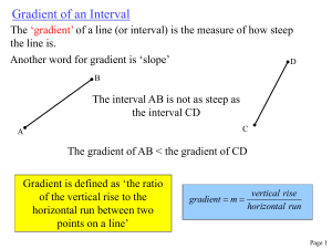 Gradient of an Interval Worksheet