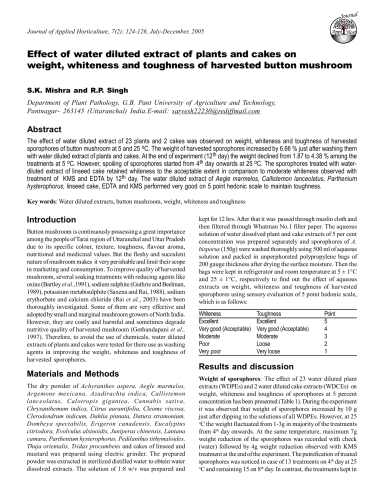 Effect of water diluted extract of plants and cakes on