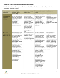 Hospital Green Teams Comparison Chart