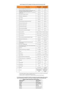 Water Demand Rates for External Water Reticulation Planning