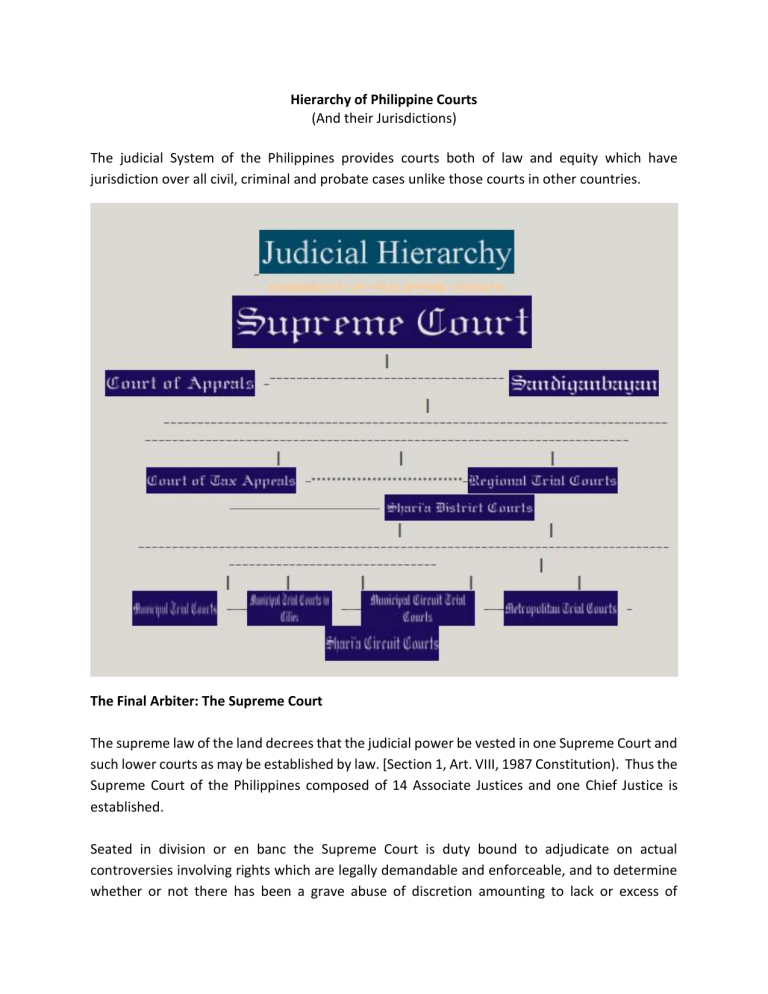 hierarchy-of-courts-group-4