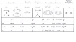 Chemistry: Exocyclic Bonds & Spectroscopy