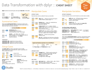 Szybki Przewodnik dplyr: Transformacja Danych w R