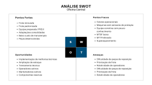 An&aacute;lise SWOT Oficina Central