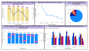 Power BI Dashboard: E-commerce Sales & Delivery Analytics
