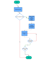 Study/Homework Process Flowchart