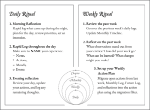 Daily & Weekly Bullet Journal Rituals Guide
