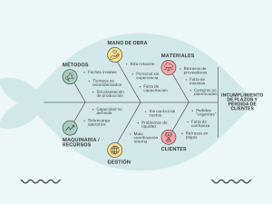 Diagrama de Espina de Pescado: Causas de Incumplimiento