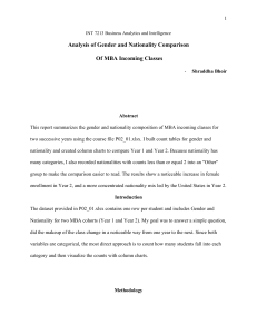 Gender and Nationality Analysis of MBA Incoming Classes