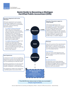 Michigan CPA Quick Guide