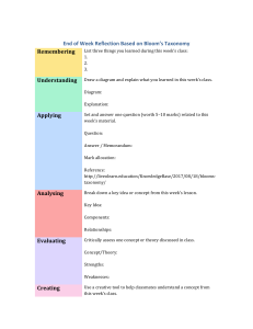 End of Week Reflection Based on Bloom's Taxonomy