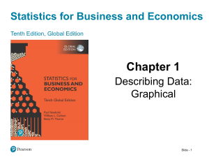 Statistics for Business and Economics: Describing Data Graphically